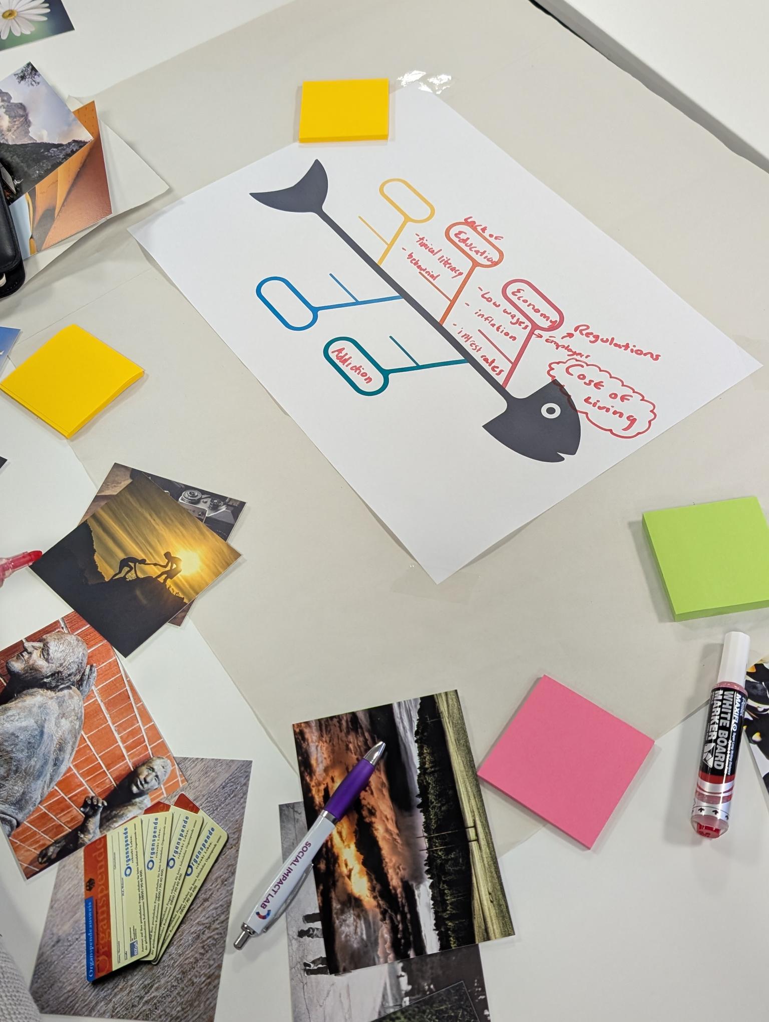 Ideas for Impact Workshop